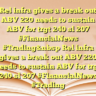 Rel infra gives a break out ABV 220 needs to sustain ABV for trgt 240 sl 207 #FinancialNews #Trading&nbsp Rel infra gives a break out ABV 220 needs to sustain ABV for trgt 240 sl 207 #FinancialNews #Trading 